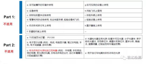 ERP欧洲能效灯具产品注册与市场主体登记注册代理全攻略