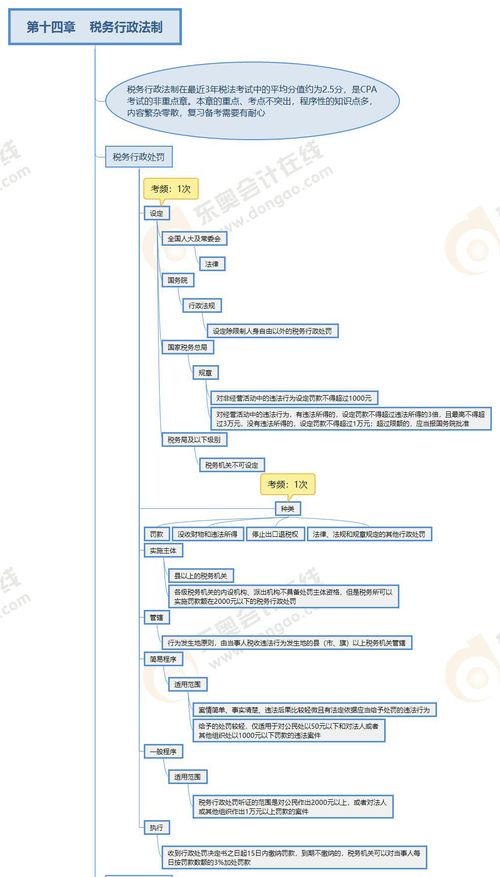 CPA 2022 税法 第14章 - 思维导图及章节练习 | 法人/主体登记涉税代理的核心突破