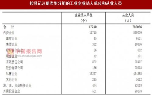 2017年江苏镇江市工业企业法人单位与从业人员结构分析 基于市场主体登记注册视角